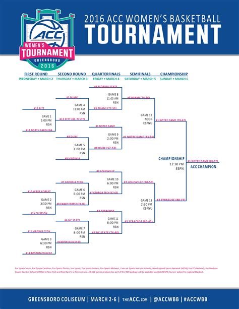 Recent Tournament Results .